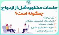 آغاز دوره آموزش‌های پیش از ازدواج در شرق تهران؛ گامی در راستای حمایت از خانواده و جوانی جمعیت