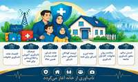 پویش همگانی تاب آوری را از خانه آغاز کنیم