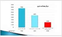 کارشناسان مرکز بهداشت شرق تهران و بازدید از مدارس مناطق شرق