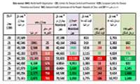 آخرین اخبار و اطلاعات کرونا ویروس 