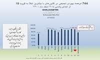 افتخار کادر بهداشت ودرمان       بدرخشید که نور صدا ندارد